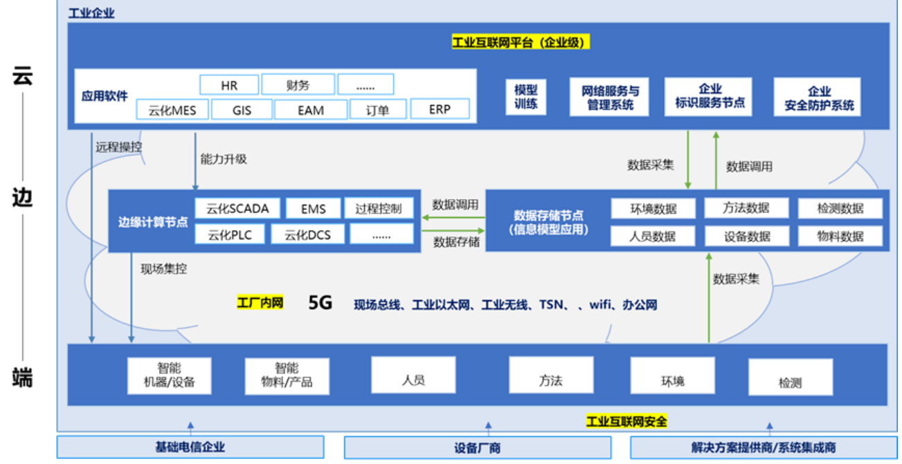 1672282045165795.png image.png