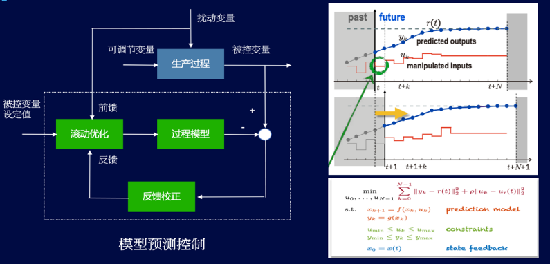 15-基于工業互聯網的熱電智能調控技術-全應科技V24326.png